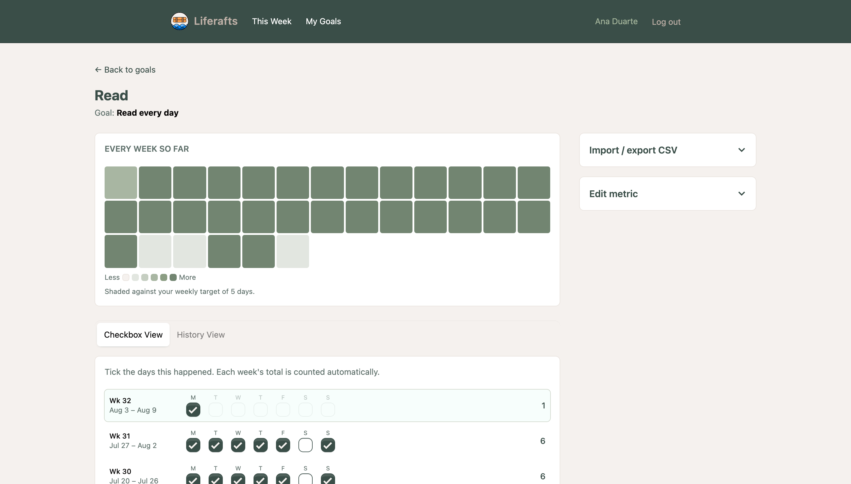 A daily habit in Liferafts. A row of squares shades each week of the year against a
                  target of five days, and below it every week is listed with seven checkboxes and the
                  number of days completed.